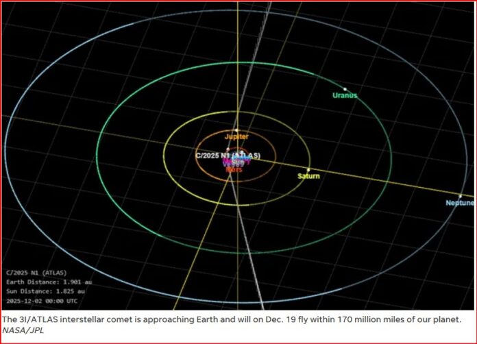 31ATLAS Closest to Earth in December