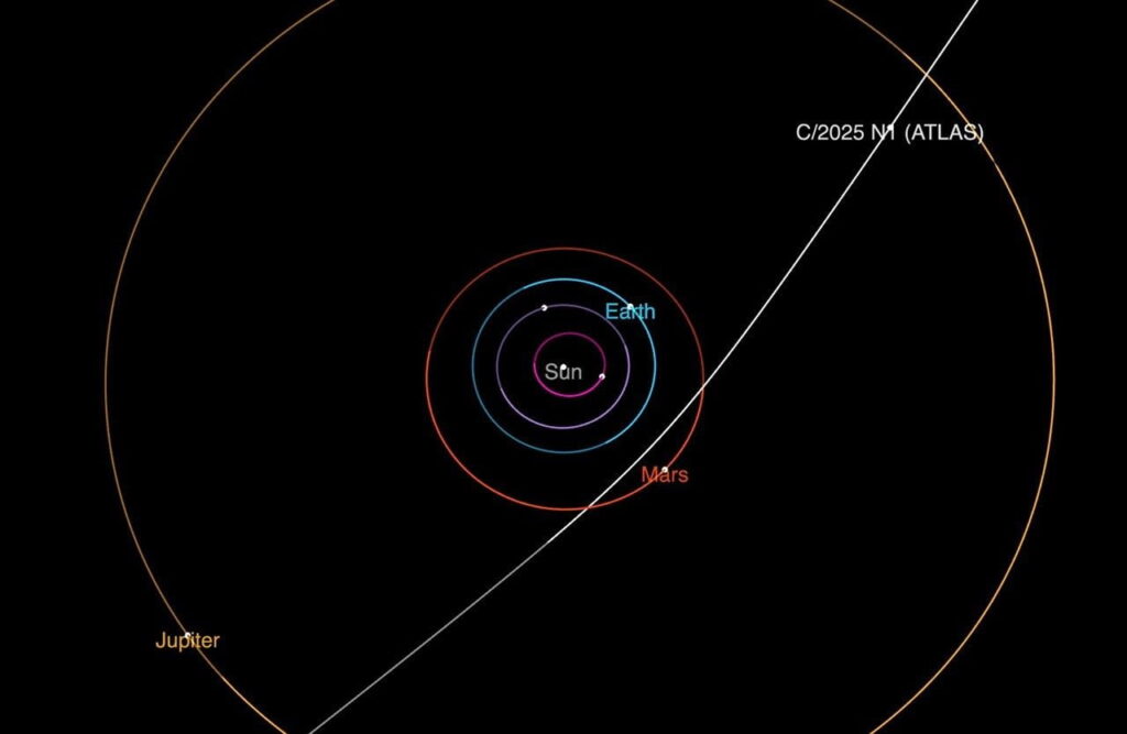 Alien of the gaps: How 3I/ATLAS was turned into a spaceship online Alien of the gaps: How 3I/ATLAS was turned into a spaceship online