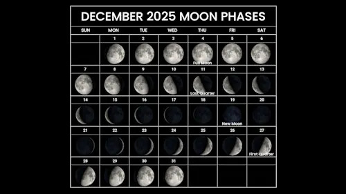Moon-Calendar-December-2025