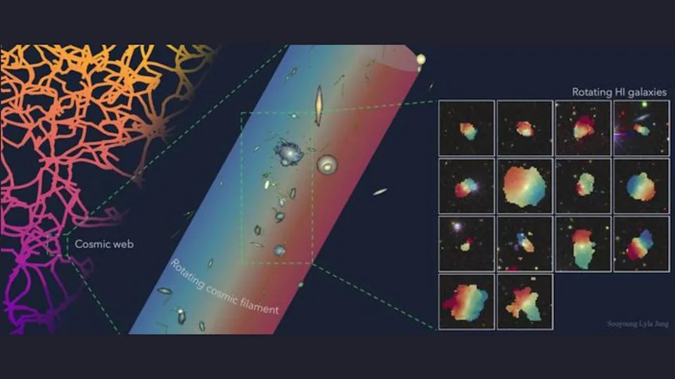 Scientists discover one of our universe's largest spinning structures ...
