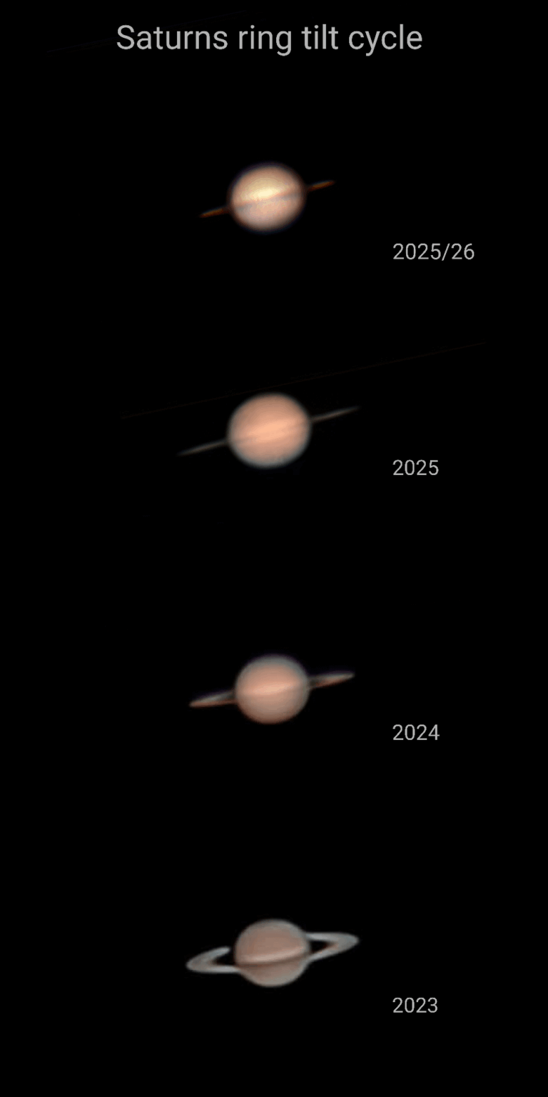 Saturns ring tilt cycle