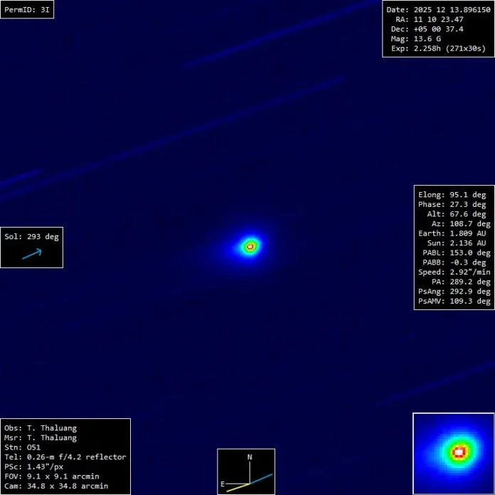 3I/ATLAS Is Doing Something The Sun Should Not Allow 3I/ATLAS Is Doing Something The Sun Should Not Allow
