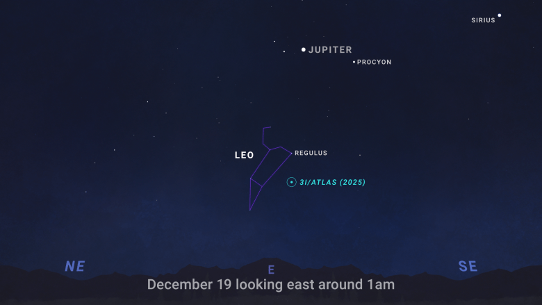 SkyChart 3I-ATLAS