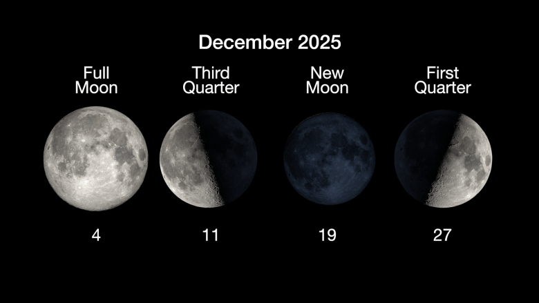 What's Up December 2025 Moon Phases. NASA/JPL-Caltech