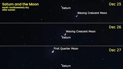Saturn and Moon - Dec 25-27 2025