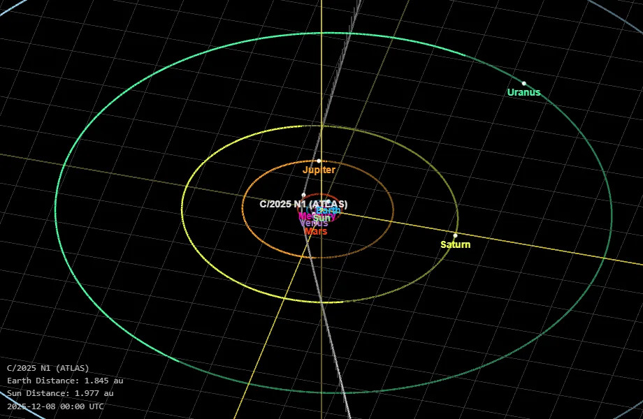 The 3I/ATLAS interstellar comet is approaching Earth and will on Dec. 19 fly within 170 million miles of our planet.