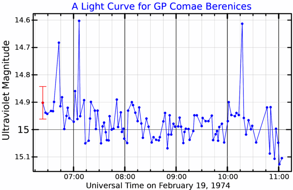 I think there's a planet which pass brown dwarf limit but not become a brown dwarf