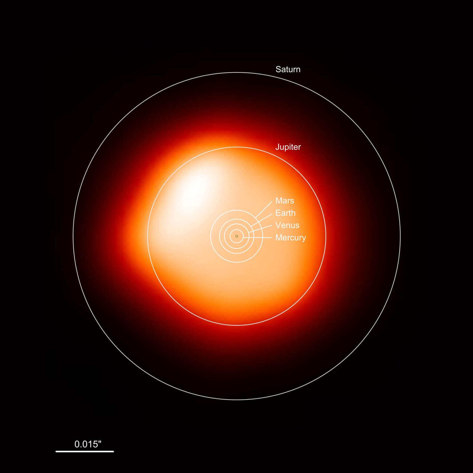 Betelgeuse and the Sun: Size comparison