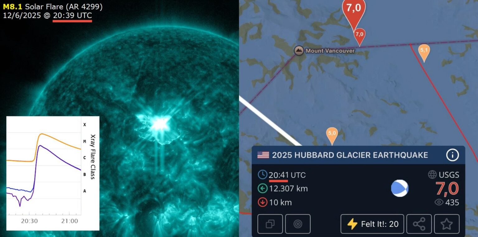 M8.1 solar flare occurring simultaneously with an M7.0 earthquake in Alaska!