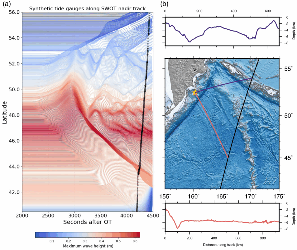 Synthetic Tide Gauge Data Simulated Along The Swot Nadir Track