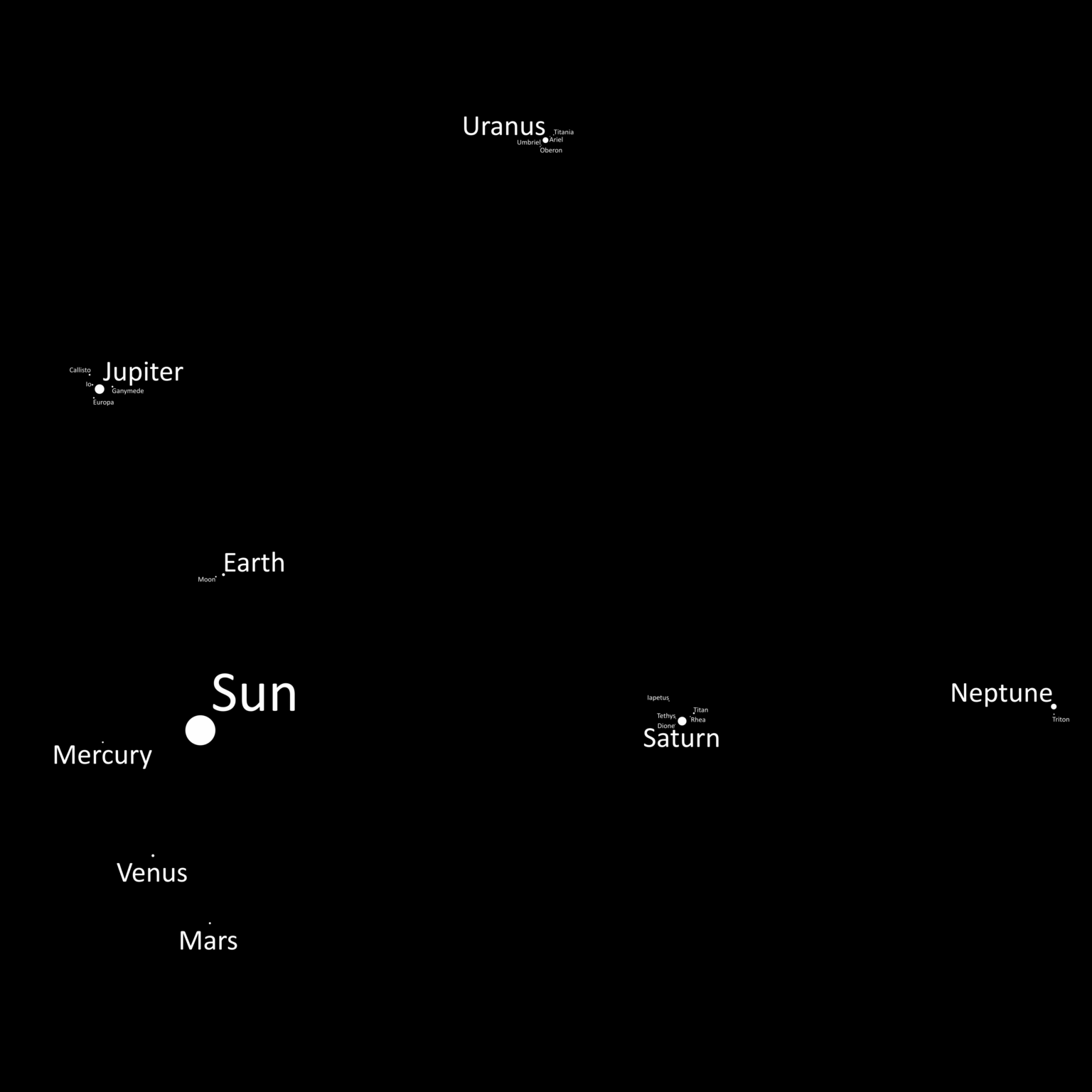 The Solar System in Square-Root-Scale | Imagining a Constant-Acceleration Paradigm