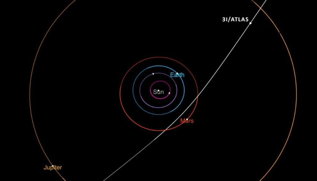 Scientists puzzled by Comet 3I/ATLAS: Here’s why