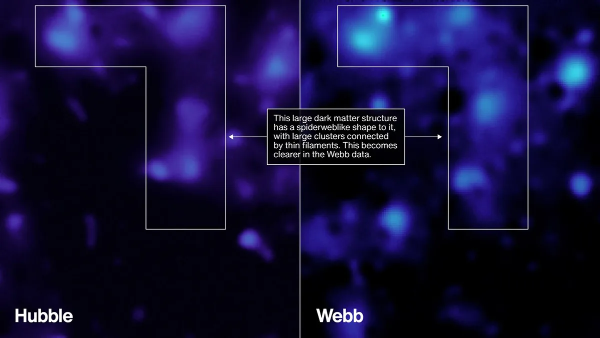 Hubble and Webb versions of the same dark matter map. Dense regions of dark matter are connected by lower-density filaments, forming a weblike structure known as the cosmic web. Credit: NASA/STScI/A. Pagan