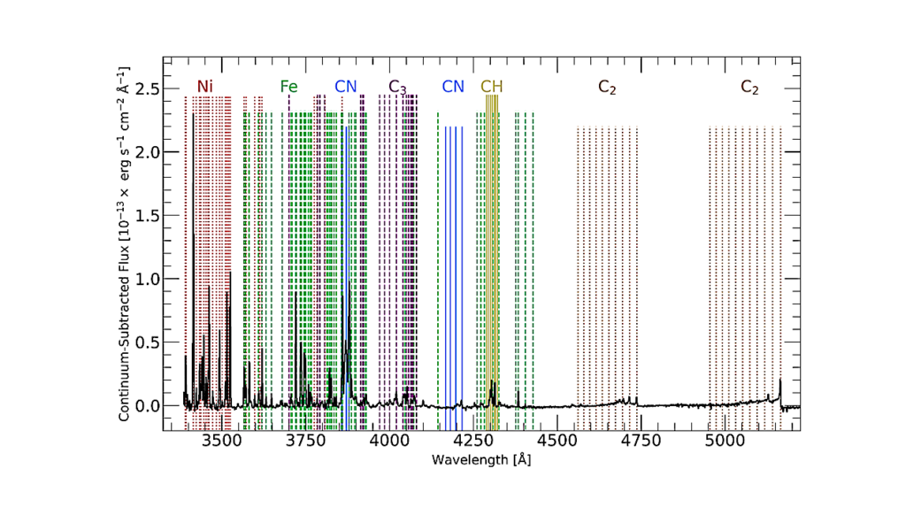 Post-Perihelion Integral Field Spectroscopy Of The Interstellar Comet 3I/ATLAS