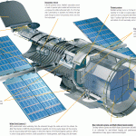 Hubble Observatory - Diagram
