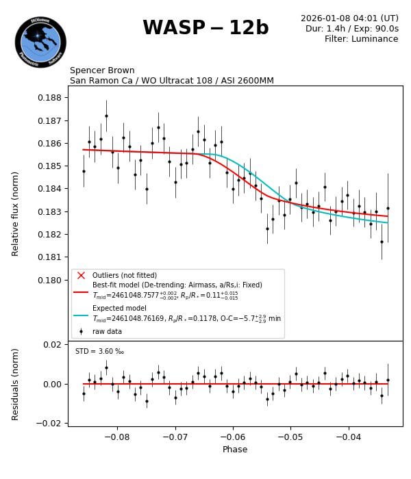 WASP-12b exoplanet transit