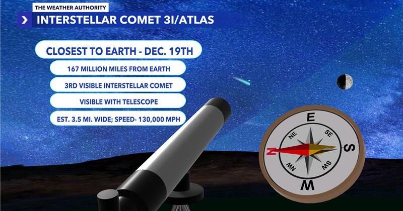 Interstellar comet to make its closest approach to Earth