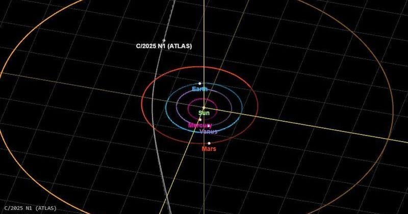 Is 3I/ATLAS an alien probe? Study affirms it's an interstellar comet