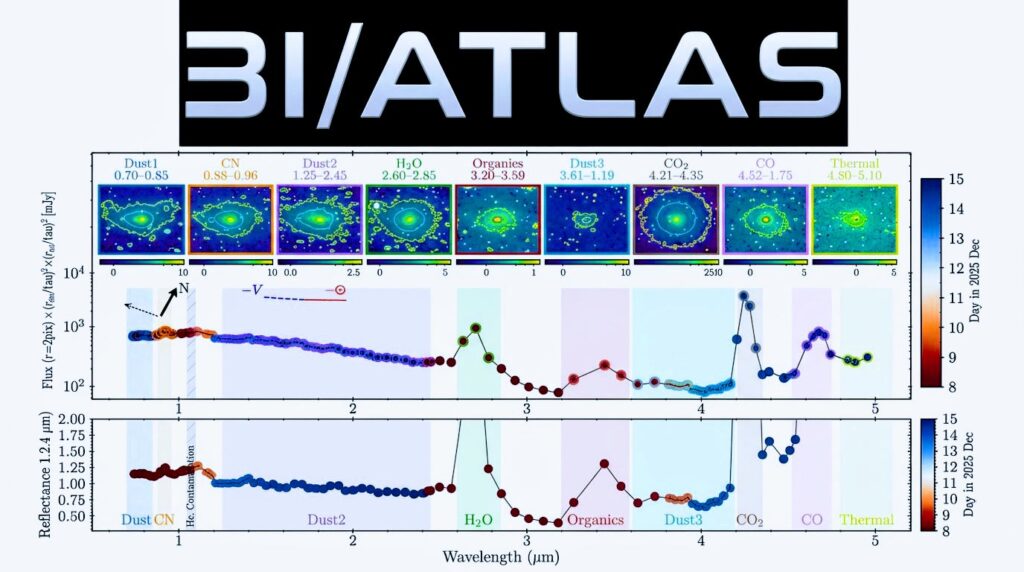 THE METAMORPHOSIS: 3I/ATLAS DIDN'T JUST SURVIVE THE SUN. IT WOKE UP.