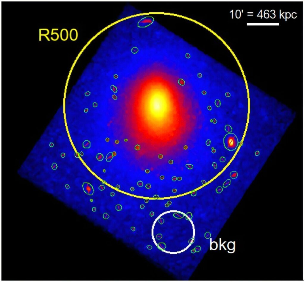 PHYS.Org: "X-ray observations reveal hidden disturbances in galaxy cluster Abell 3571"
