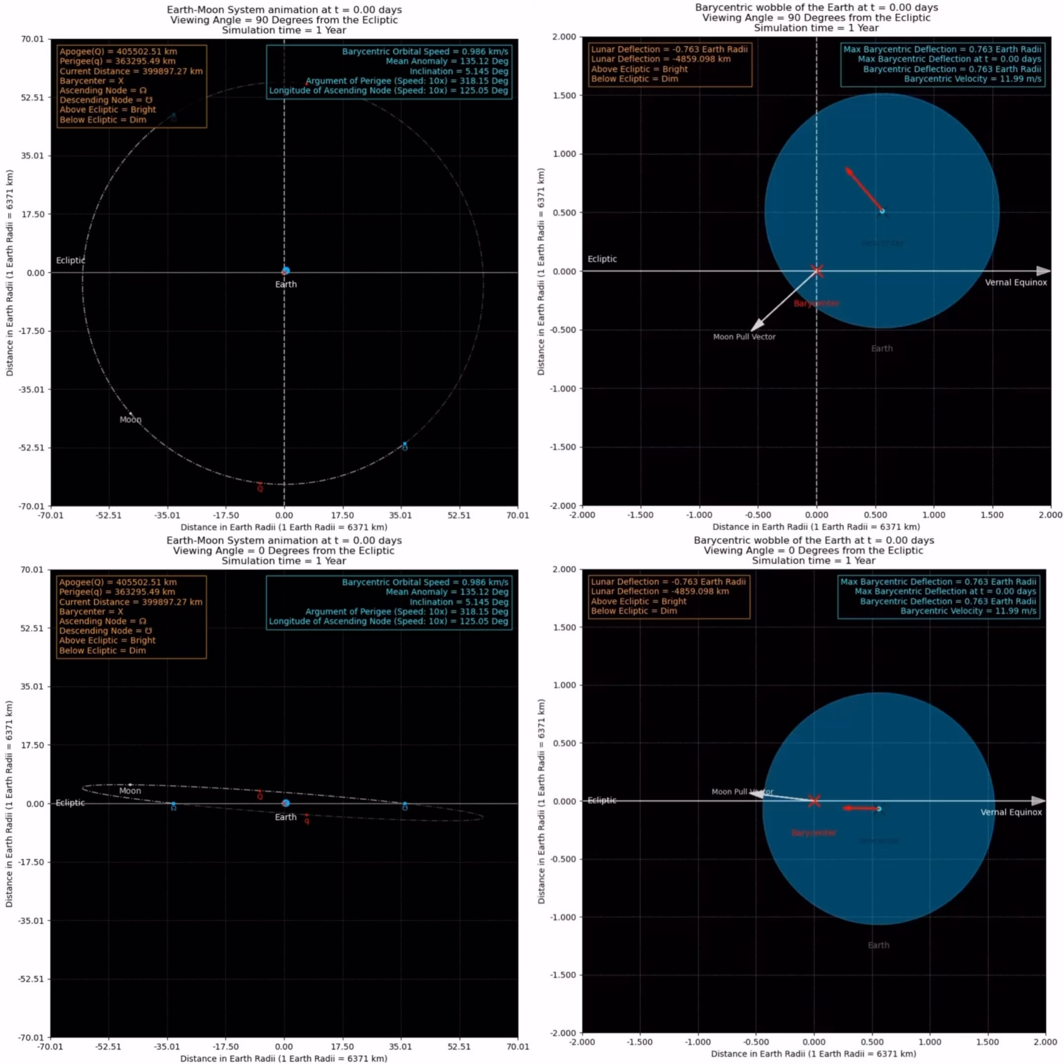 The Dynamics of the Moon’s Orbit