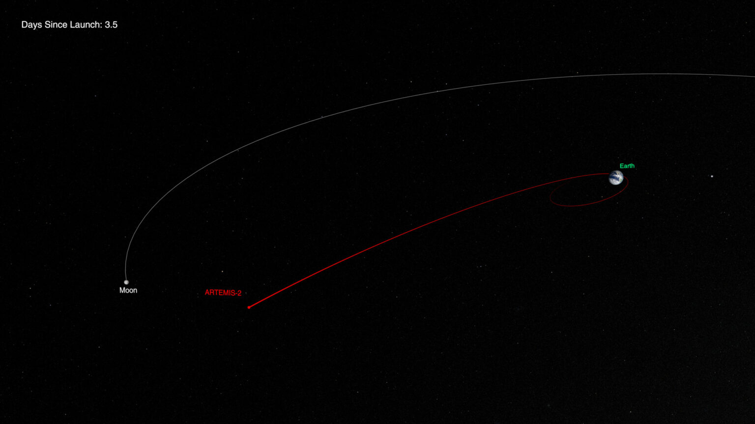 NASA SVS | Artemis II Trajectory NASA SVS | Artemis II Trajectory