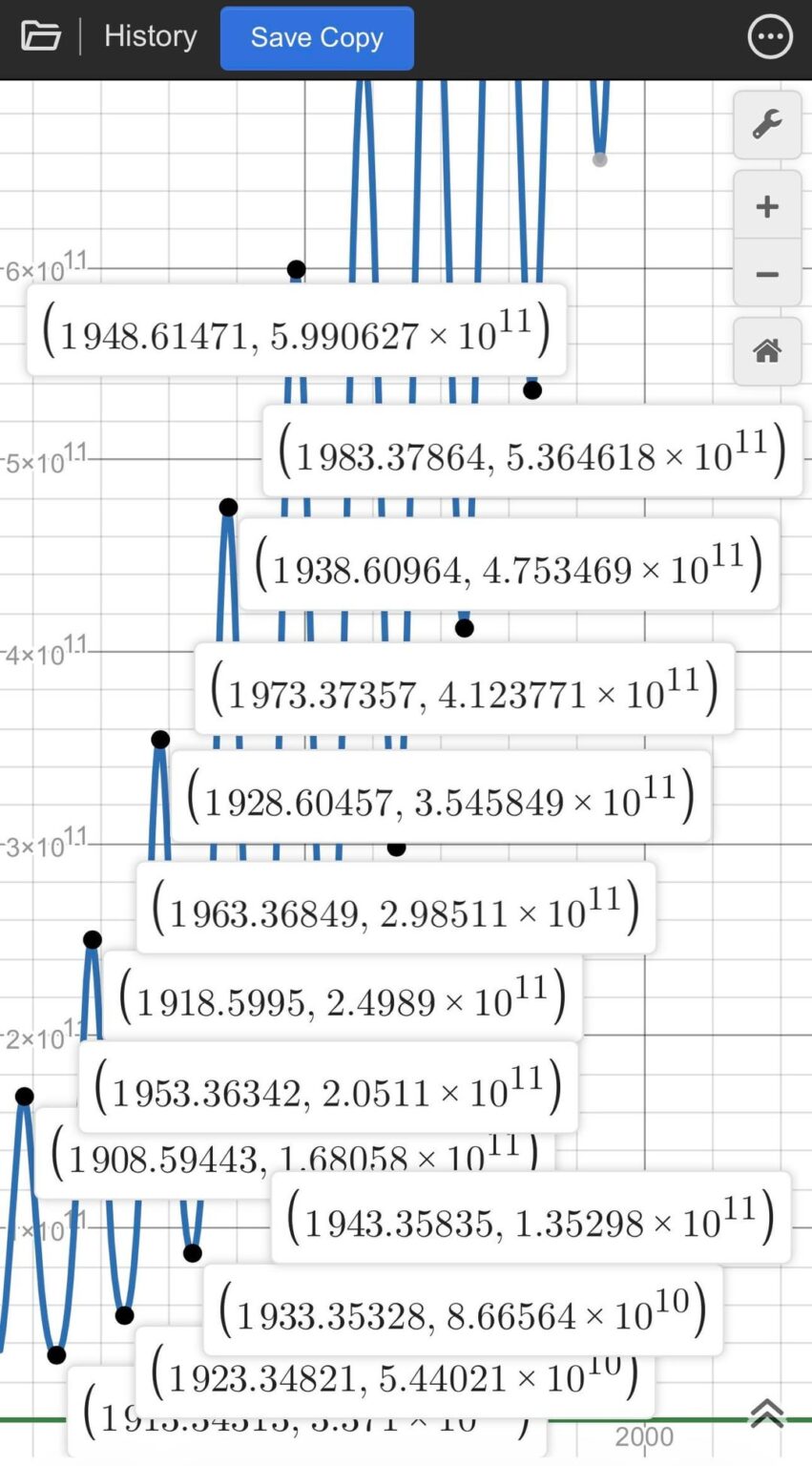 I mapped 100 years of history to a single equation. I mapped 100 years of history to a single equation.