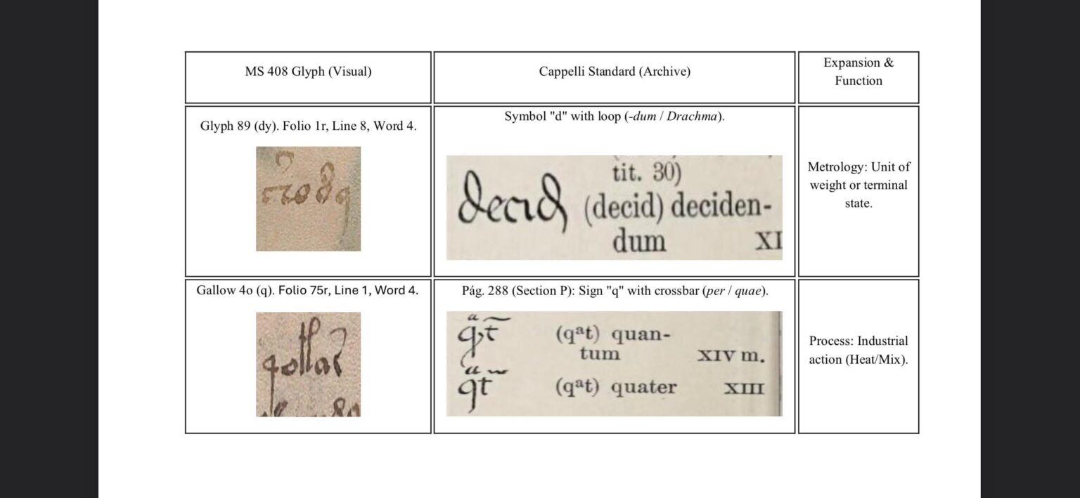 Was the Voynich encrypted by a wheel? Was the Voynich encrypted by a wheel?