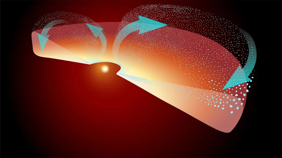 This illustration represents half the disk of gas and dust surrounding the protostar EC 53. Stellar outbursts periodically form crystalline silicates, which are launched up and out to the edges of the system, where comets and other icy rocky bodies may eventually form.