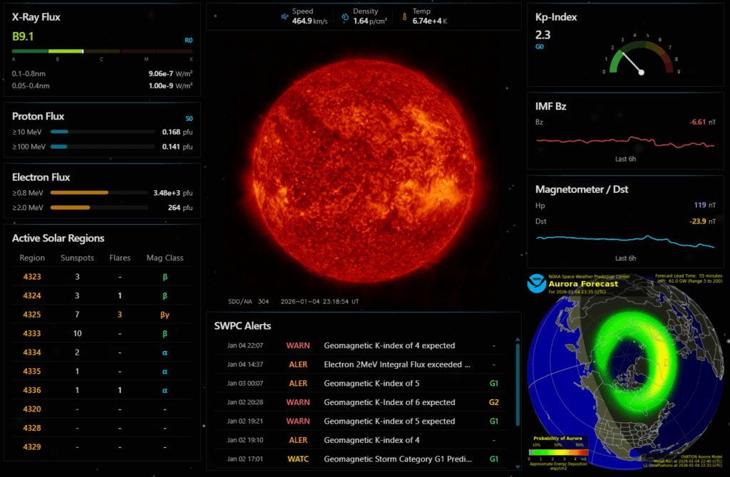 I Made a Space Weather Monitoring Platform