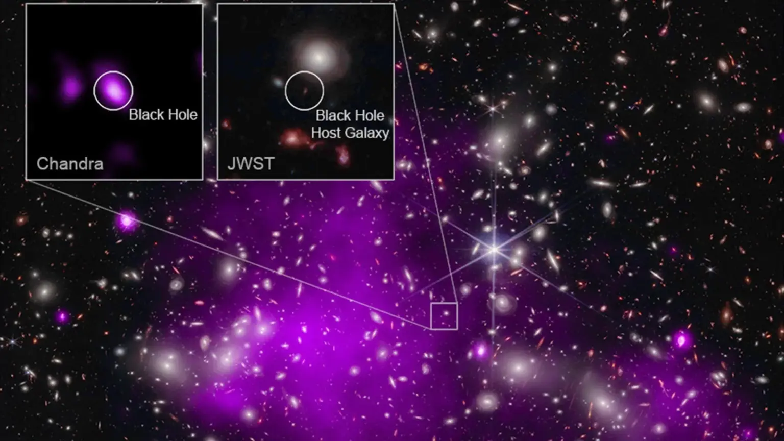 Dark stars could solve three major mysteries of the early universe Dark stars could solve three major mysteries of the early universe