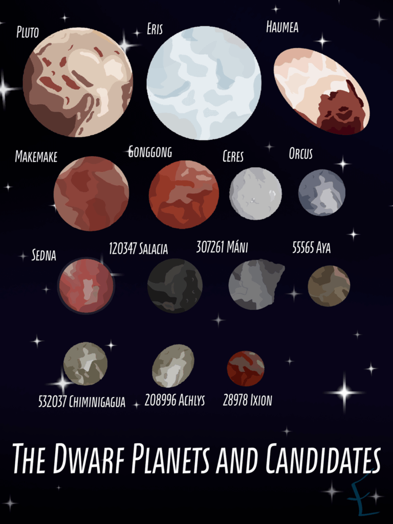 My Brother Told me Draw the Dwarf Planets for a poster and thought would share!,