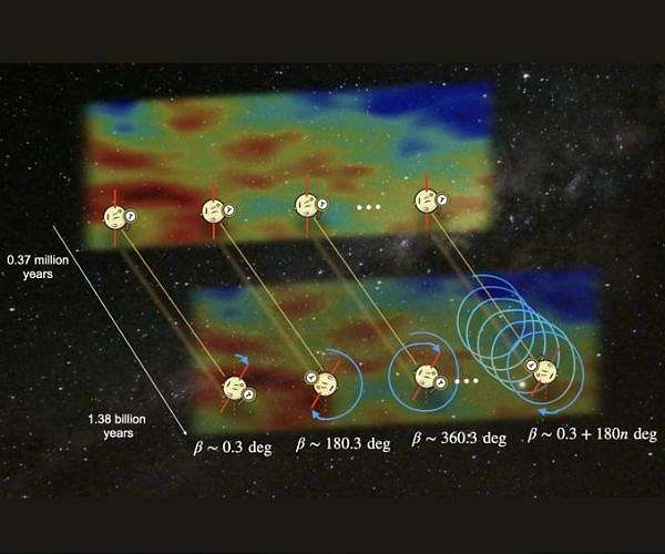 New analysis sharpens view of cosmic birefringence and universe symmetry