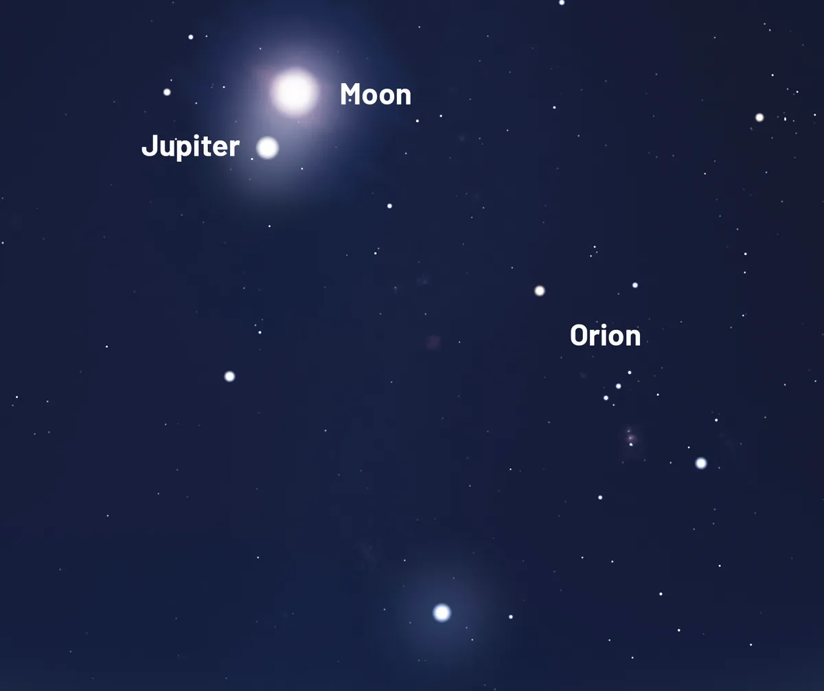 The Moon and Jupiter have a close encounter on 30 January 2026. Credit: Stellarium
