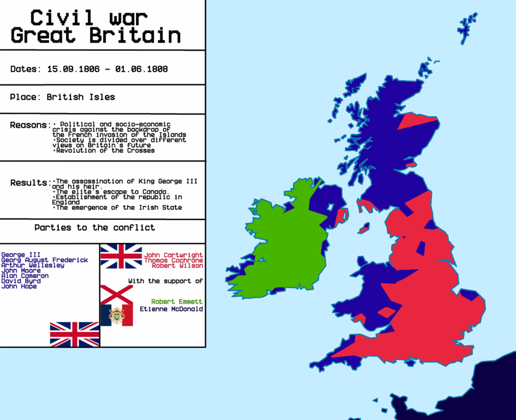 The Story of My Alternate World: The British Civil War