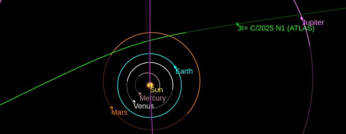 Jupiter’s Gravity May Reveal What Lies Inside The Nucleus Of Interstellar Object 3I/ATLAS Jupiter’s Gravity May Reveal What Lies Inside The Nucleus Of Interstellar Object 3I/ATLAS
