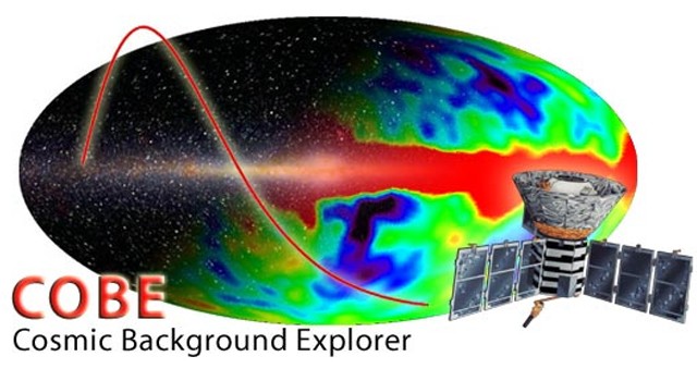 Measuring the Big Bang with the COBE satellite Measuring the Big Bang with the COBE satellite