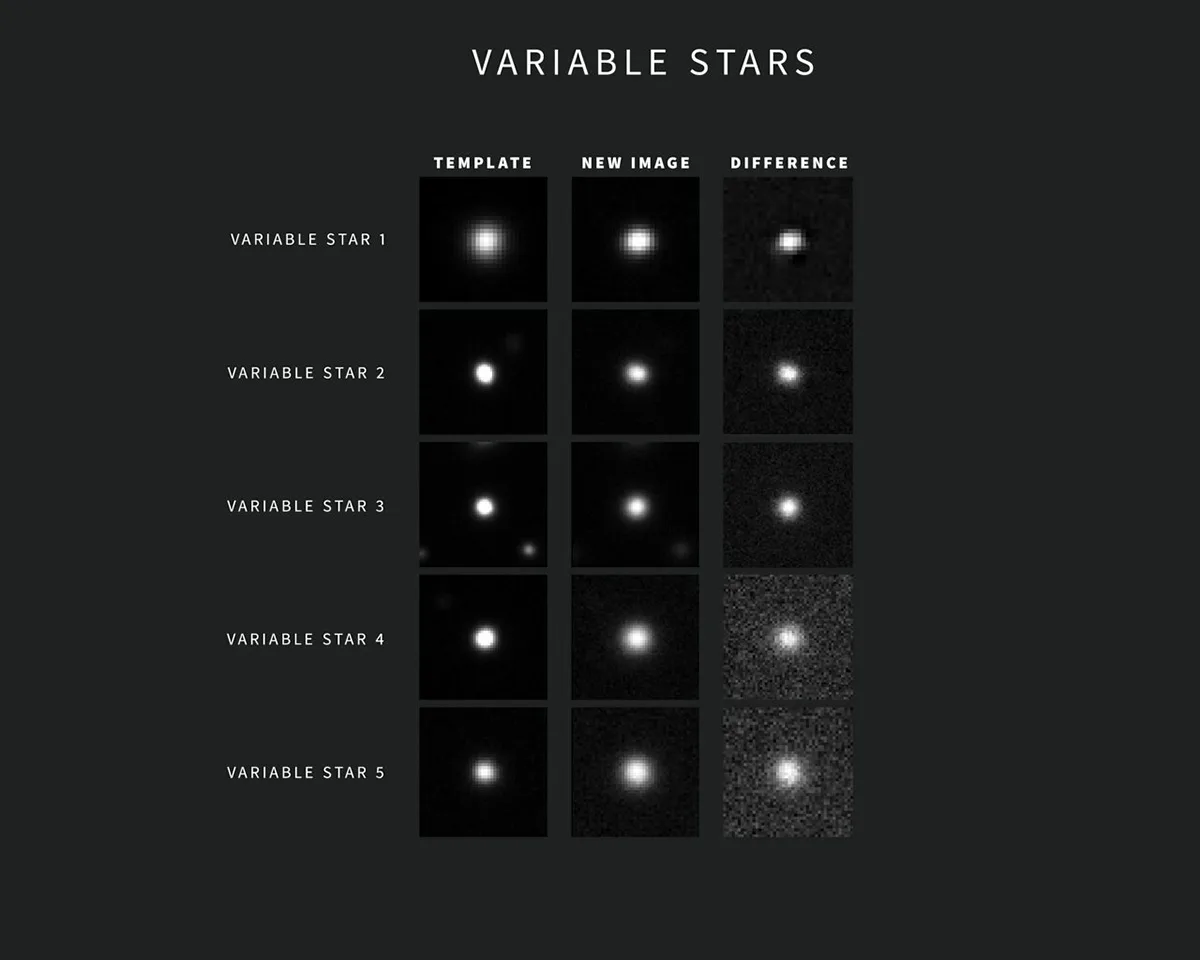 Examples of variable stars alerts produced by the Vera Rubin Observatory. Credit: NSF–DOE Vera C. Rubin Observatory/NOIRLab/SLAC/AURA. Acknowledgement: Alert images with classifications provided by ALeRCE.
