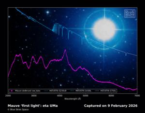 ‘First light’ from world’s first commercial space science satellite heralds a new era for astronomical data and King’s collaborations