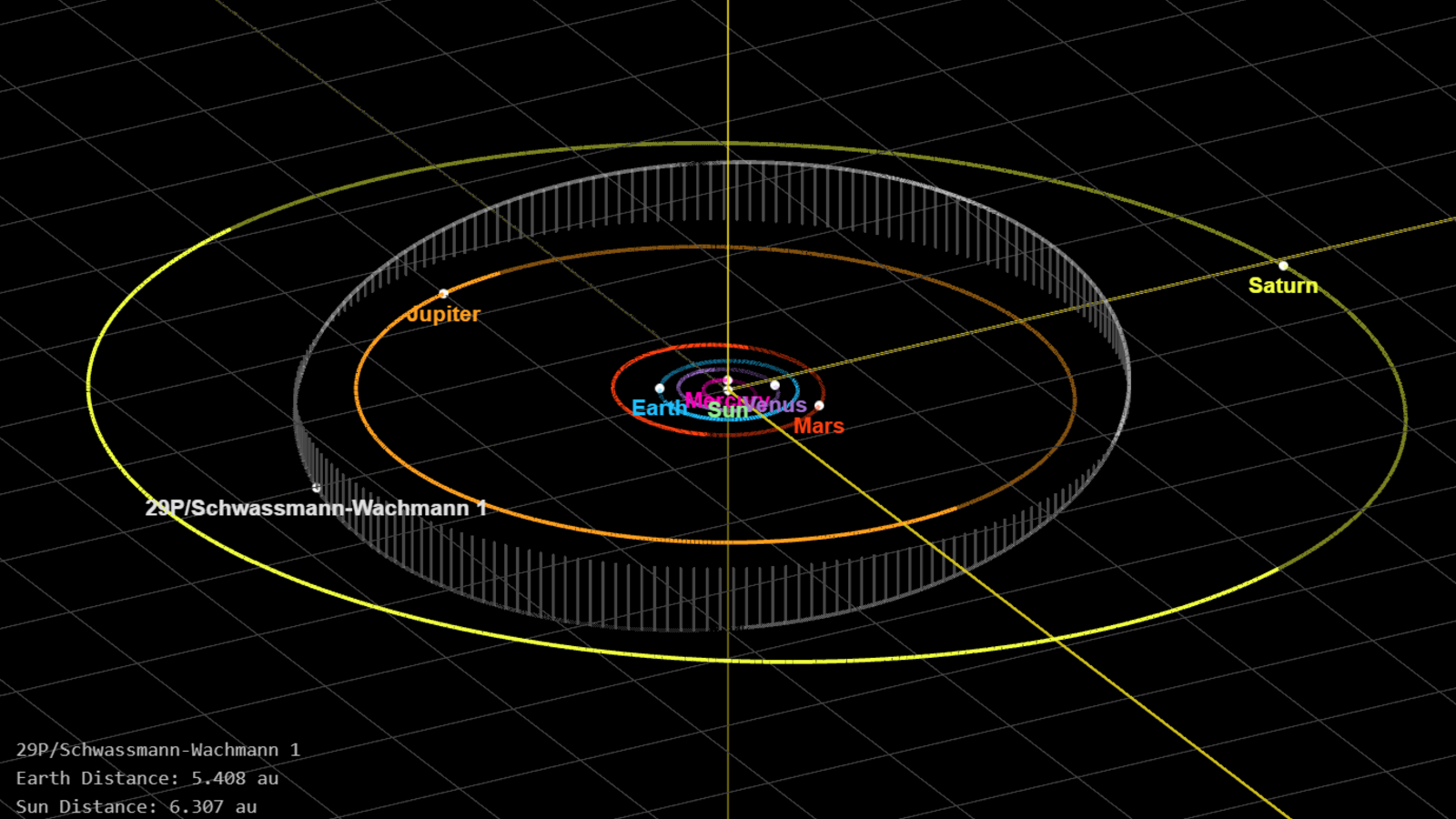 An orbital diagram showing hoe comet 29P circles the sun