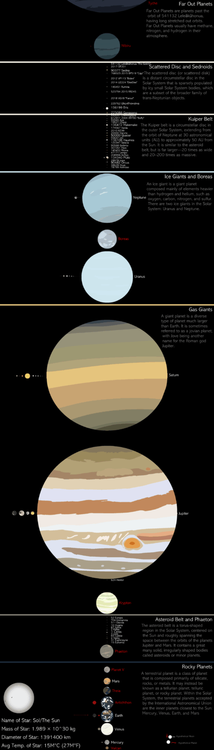 The Solar System (with Hypitheticals marked in red) (reupload)