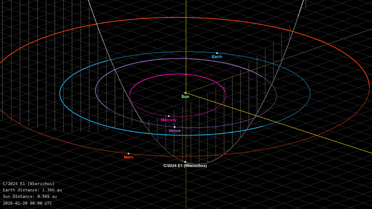 Newly visible, city-size ‘green comet’ will soon be ejected into interstellar space — just like 3I/ATLAS An orbital diagram of the comet's trajectory through the solar system