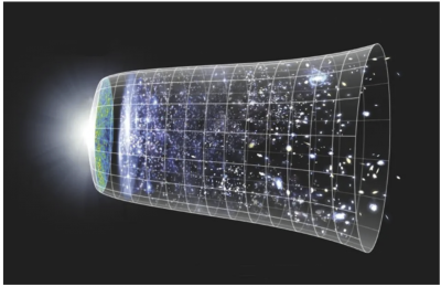Illinois and UChicago physicists develop a new method to measure the expansion rate of the universe Illinois and UChicago physicists develop a new method to measure the expansion rate of the universe