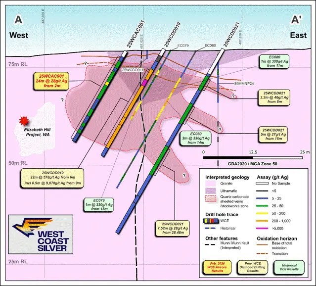 Alien Metals Limited (AIM: UFO) Aircore Scout Drilling Opens at Elizabeth Hill Alien Metals Limited (AIM: UFO) Aircore Scout Drilling Opens at Elizabeth Hill