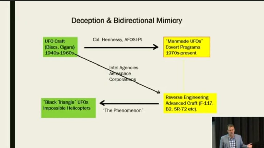 Reminding Everyone of Bidirectional Mimicry and Deception by Colm A Kelleher, The Program Manager of AAWSAP
