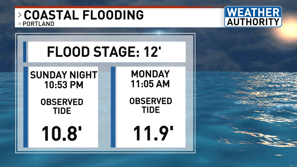Observed Tides from Sunday Night & Monday (WGME).