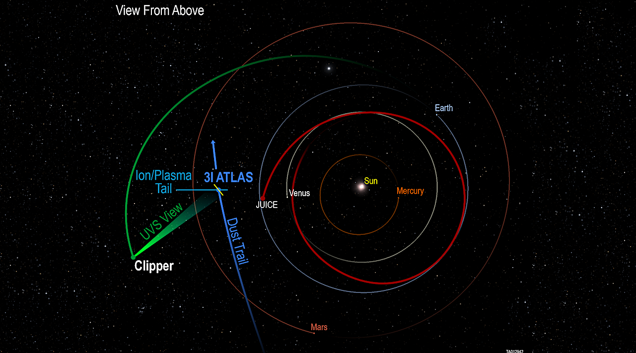 Europa Clipper Instrument Uniquely Observed Interstellar Comet 3I/ATLAS