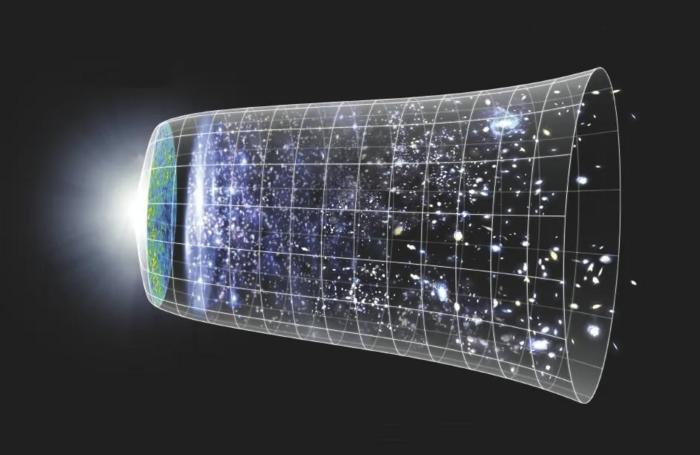 Schematic of the expansion of the universe from the big bang