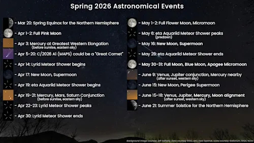 Spring Astronomical Events 2026