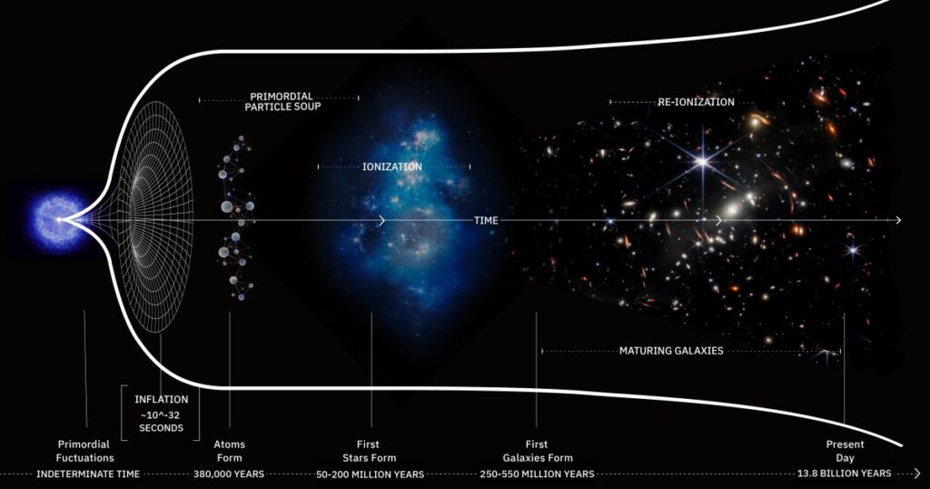 Ask Ethan: Can we see the expanding Universe changing? Ask Ethan: Can we see the expanding Universe changing?